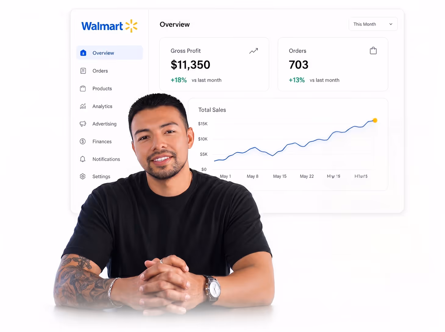 William Rivera with Walmart Dashboard